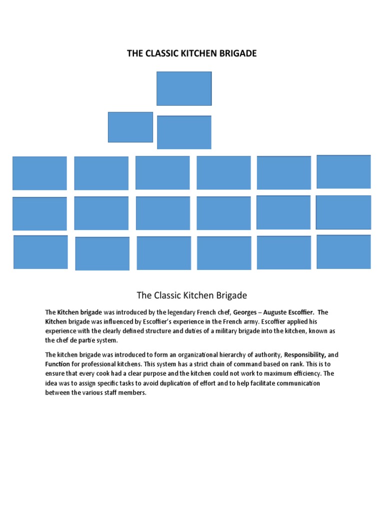 THE CLASSIC KITCHEN BRIGADE and Position by John Dee Hortelano | PDF ...