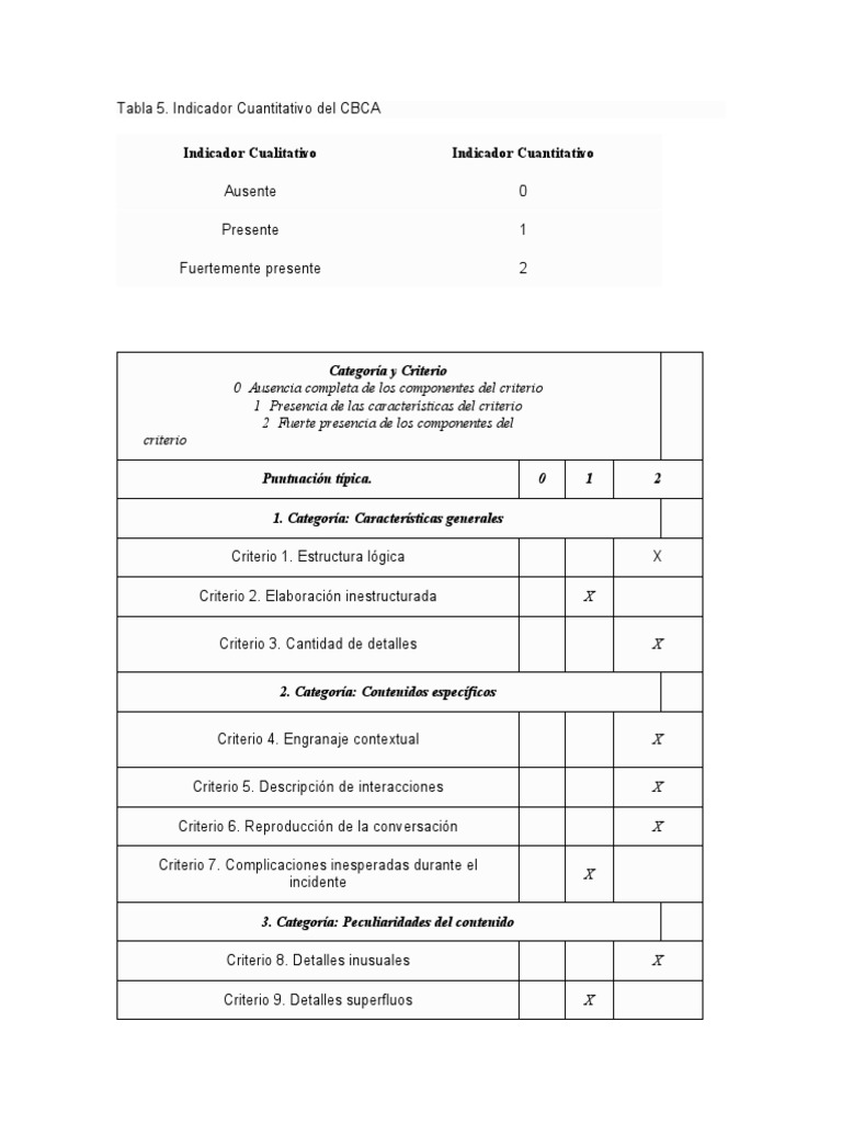 Análisis de Credibilidad en Testimonios NNA | PDF | Sicología
