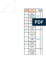 تحليل البيئة الخارجية - مثال عملى