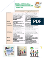 Evaluación Formativa y Suamativa