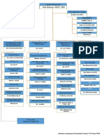 SOTK Pasla 43 Tahun 2019 Revisi