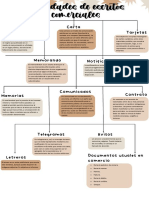 Modalidades de Escritos Comerciales