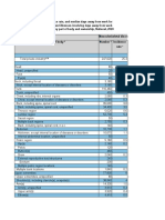 msd-case-and-demographic-part-of-body-2020-national