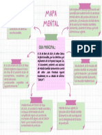 Organizador Gráfico Mapa Conceptual Creativo Rosa