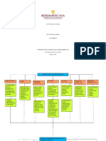 Actividad Mapa Conceptual Psicologia Clinica