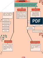 Mapa Conceptual - Medidicna Forense