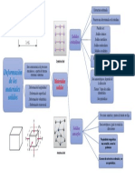 Mapa Conceptual Deformaciones