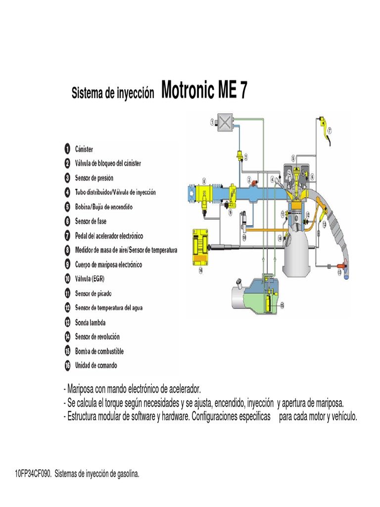 Sistema de Inyección Motronic ME 7 | PDF | Inyección de combustible ...