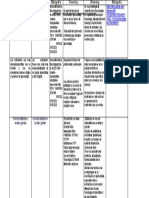 Actividad # 1 Cuadro Comparativo