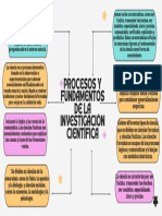 Mapa Conceptual Lluvia de Ideas Brainstorm Creativo Doodle Multicolor