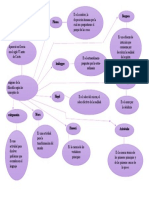 Mapa Filosofia