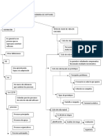 Taller Mapa Conceptual Ciclo de Vida Del Software