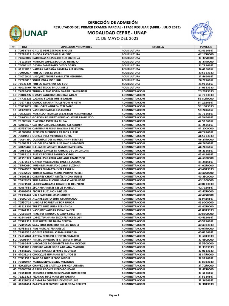 Resultados Examen Parcial 2023 | PDF