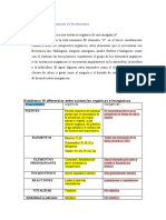 Práctica N°04 Reconocimiento de Bioelementos