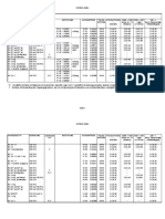 MA5 Gearbox Ratio's