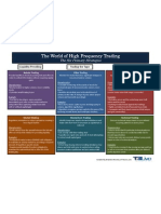 THE SIX PRIMARY HIGH FREQUENCY TRADING STRATEGIES