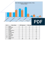 Grafik TBC Tahun 2022