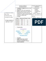 Cuadro Alimentacion Irusta