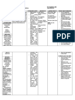 Nifedipine-Drug Study 2BSN3