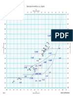 ND VD Diagram ML