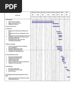 Ghantt Chart