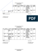 RPK Hiv Aids 2022