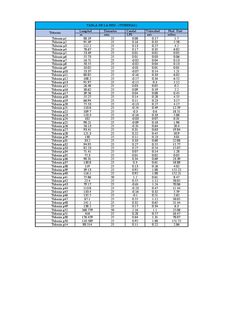 Tablas Rdap | PDF