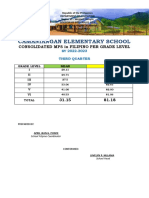 Camaniangan MPS 3RD Quarter