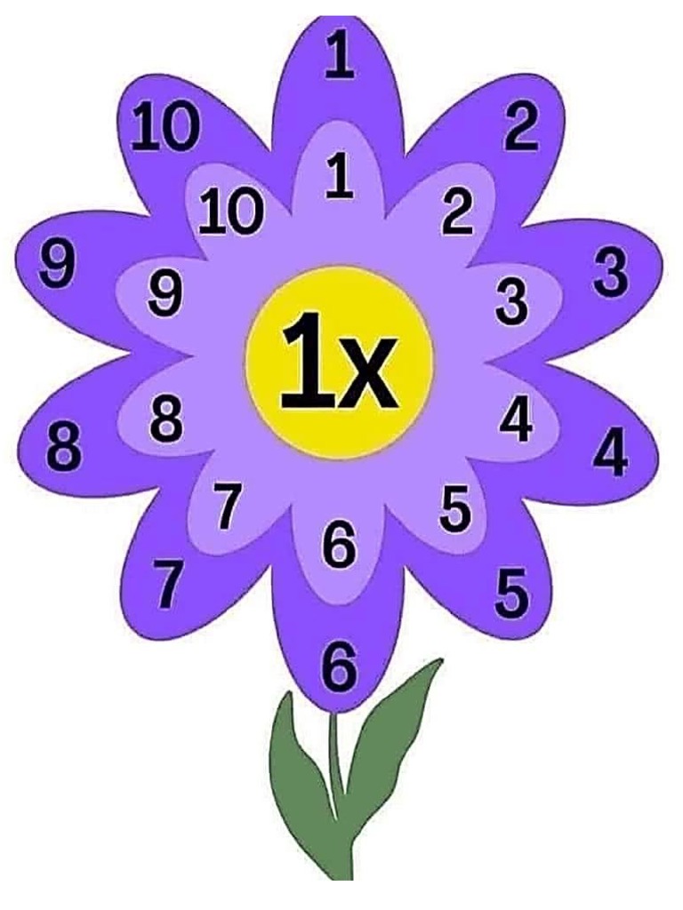 Multiplication Floral Chart PDF