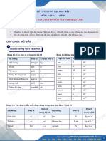 Đề Cương Ôn Tập HKI - Môn Vật Lí - Lớp 10