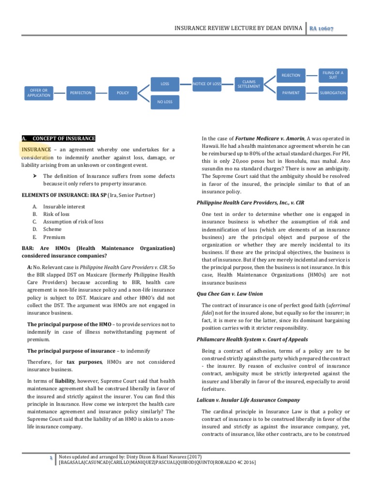 Insurance Law Dean Divina Reviewer | PDF