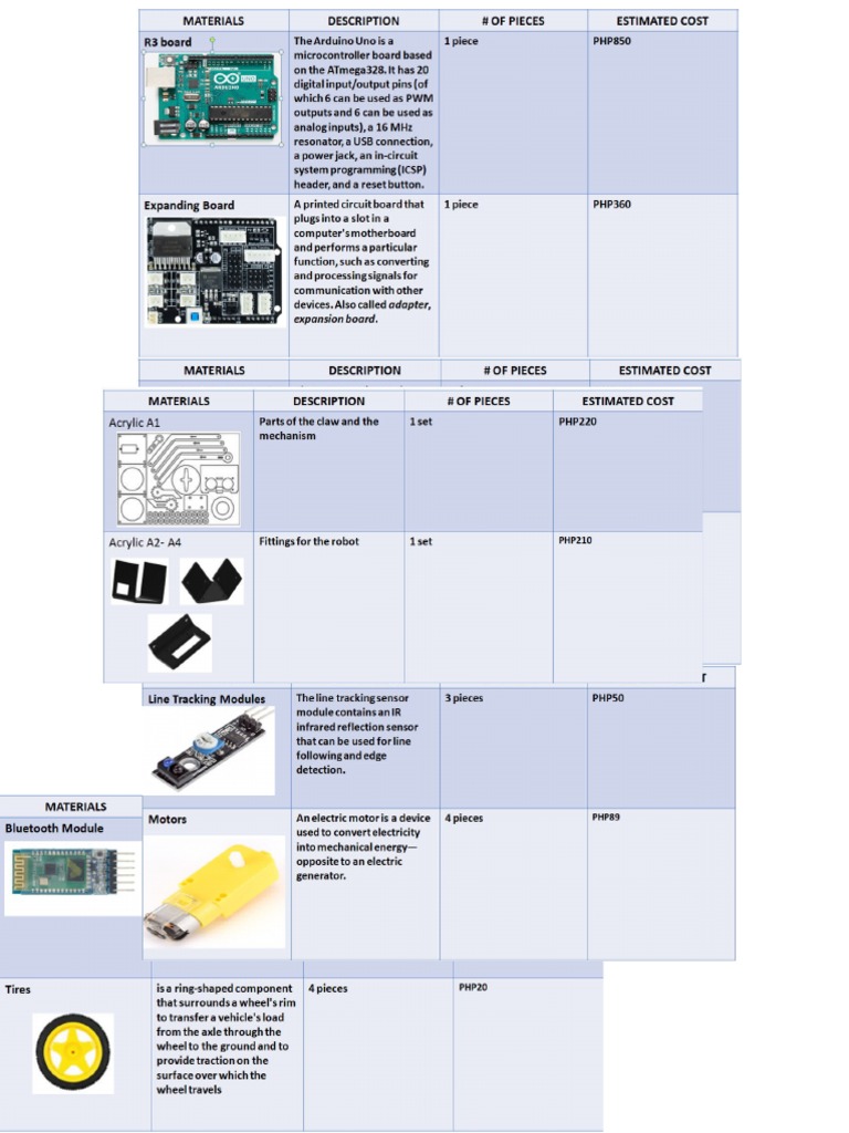 Budget Plan | PDF