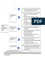 Actividad 1 Surgimiento de La Neuropsicologia