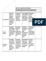 Rubrica de Evaluacion Sobre Textos Argumentativos