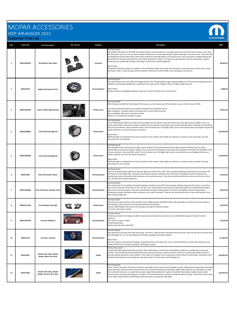 annexure-2-wrangler-accessories-customer-price-list-pdf
