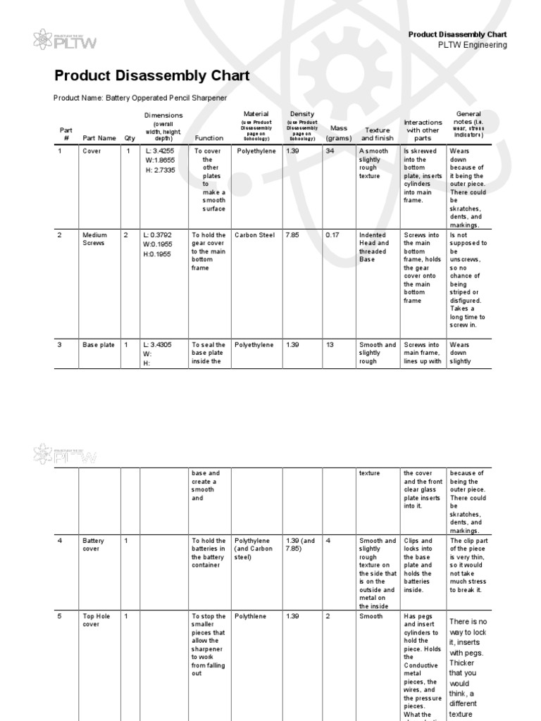 Pltw 1.3.1