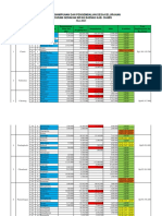 Data Potensi Penghimpunan Desa Aktif Mei 2023