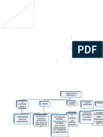 Isfd56 Mapa Conceptual