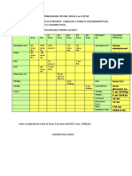 PRACTICA DE NP-CUADRO DE ELECTROLITOSdocx