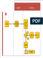 Practica 2 Diagrama de Flujo de Mi Especialidad (Nutricion Humana)