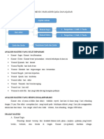 LK - Resume Pendalaman Materi PPG 2022 KB 3