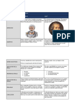 Verónica - Cuadro Comparativo - Anexo y Refrencias