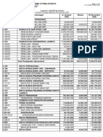 Pt. BPR Arthaya Aditama Utama (Pusat) : Laporan Laba/Rugi Harian