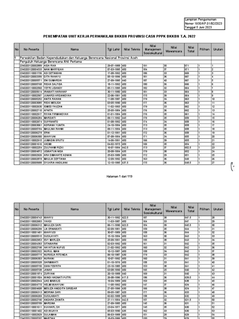 Lampiran Penempatan CASN PPPK BKKBN T.A. 2022 | PDF