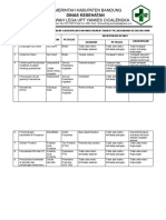 5.1.5.1 Hasil Identifikasi Risiko Terhadap Lingkungan Dan Masyarakat Akibat Pelaksanaan Kegiatan Ukm Fix