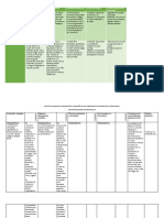 Cuadro de Fortalezas y Problemáticas