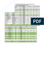 Daftar Nama & Partispan Iuran Perbaikan Jalan Utama Terracotta