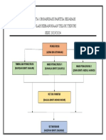 Carta Organisasi Sejarah