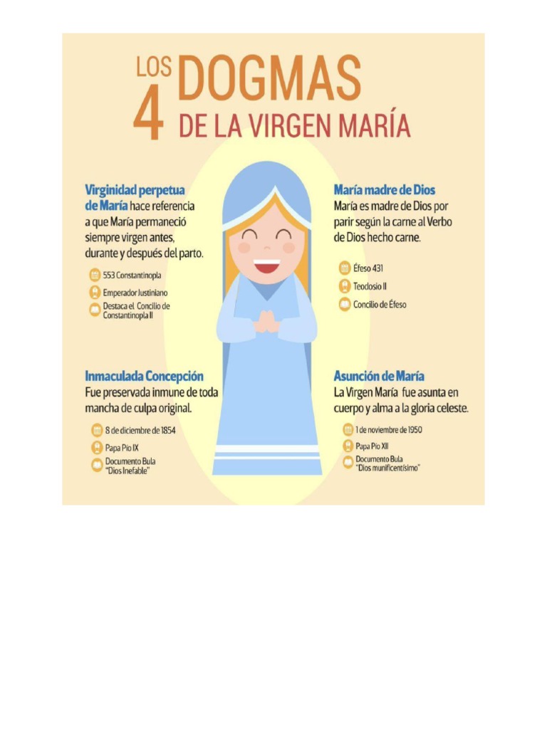 Dogmas Marianos | PDF
