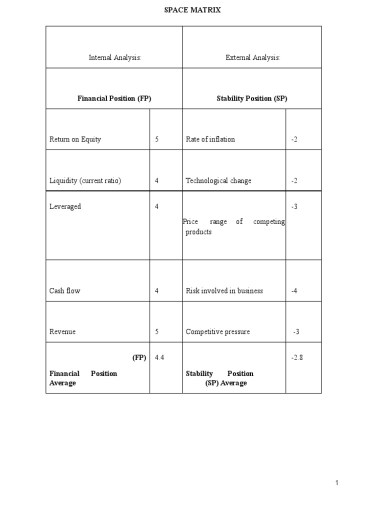 Space Matrix Analysis Overview | PDF | Business | Finance & Money ...